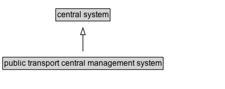 public transport central management system Diagram